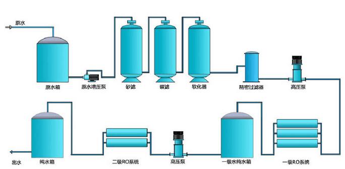 双级反渗透水处理设备 1T/H