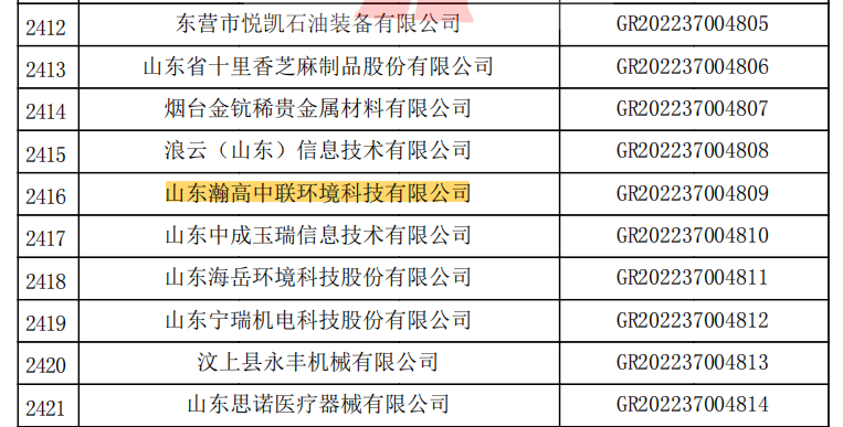 喜讯！热烈祝贺我司顺利通过审核，荣获2022年高新技术企业！